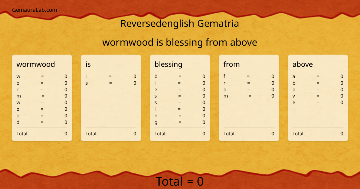 wormwood is blessing from above in reversedenglish Gematria
